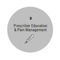 Prescriber Education and Pain Management