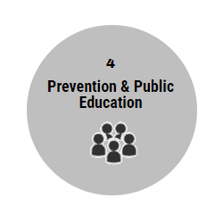Prevention and Public Education