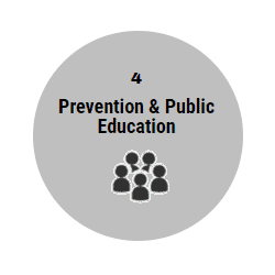 Prevention and Public Education